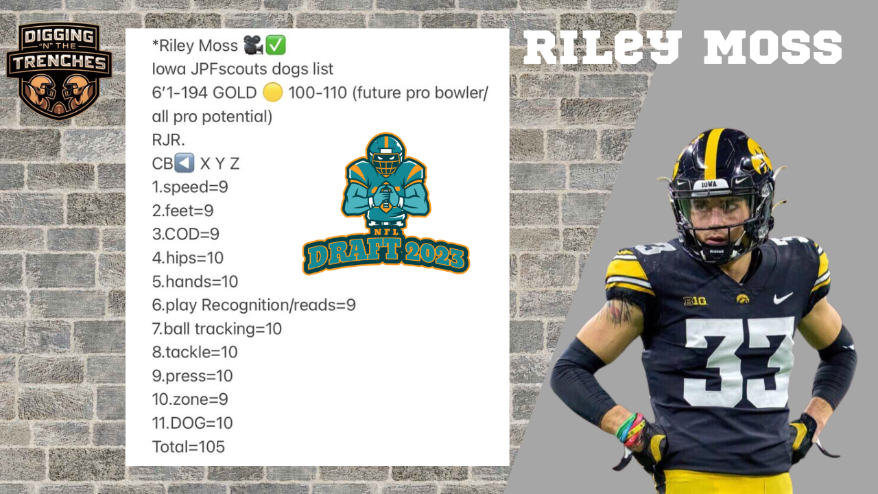 Riley Moss Nfl Draft Dolphins Thirsty Dolphins Thirsty