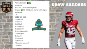 Drew Sanders, 2023 NFL Draft, linebacker, Arkansas, Alabama