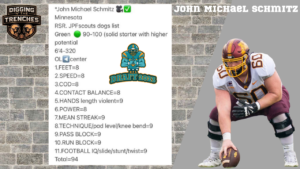 John Michael Schmitz, Minnesota, 2023 NFL Draft