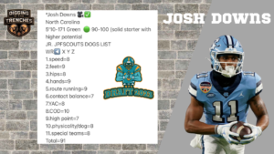 Josh Downs, 2023 NFL Draft, SRS, report