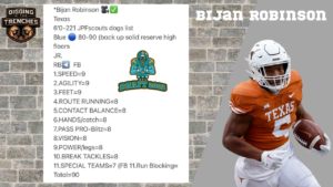 Bijan Robison, Texas, running Back, 2023 NFL Draft