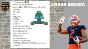 miami dolphins mock draft 2.0, Chade brown, dolphins thirsty