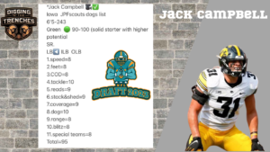 Miami Dolphins, Mock Draft 3.0, Jack Campbell 
