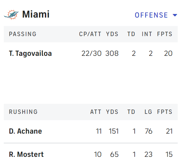 Stats, Miami dolphins, game 5