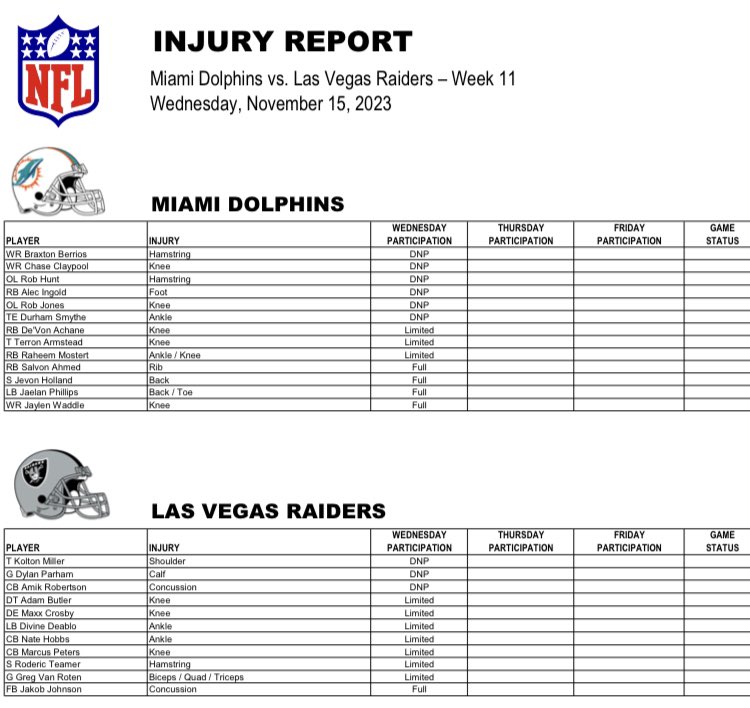 Miami Dolphins, injury report